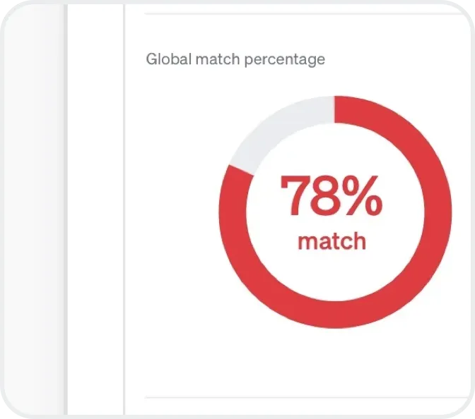 Dacr app screenshot: Infringement report: global match percentage.