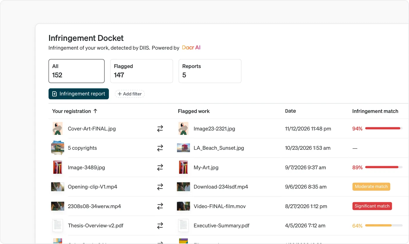 Captura de pantalla de la app de Dacr: Infringement docket.