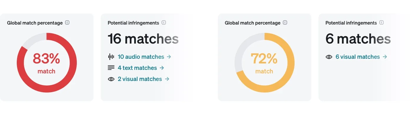 Cartões-resumo de correspondência de dois relatórios DIIS: uma correspondência global de 83% com 16 possíveis violações entre conclusões de áudio, texto e imagem, e uma correspondência de 72% com 6 correspondências visuais.
