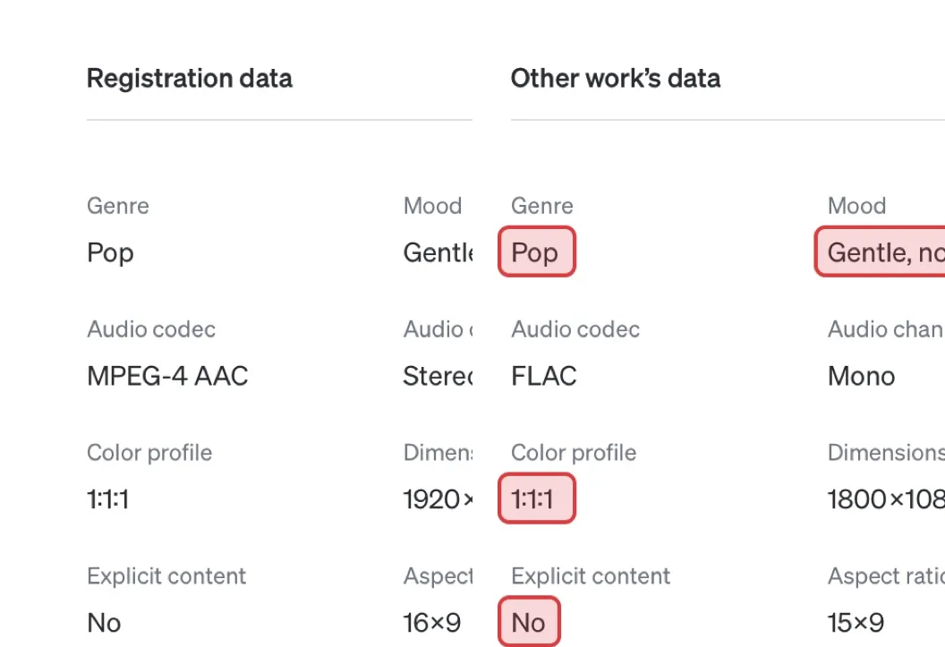 Comparing meta data