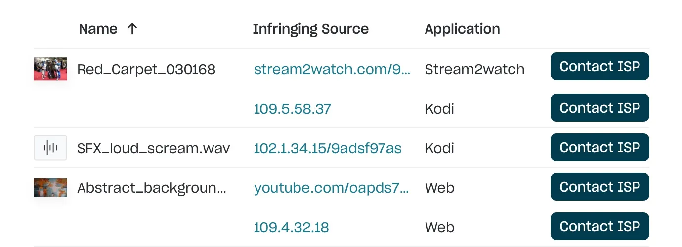 A list of website infringing on your copyright