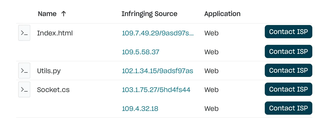 A list of website infringing on your copyright