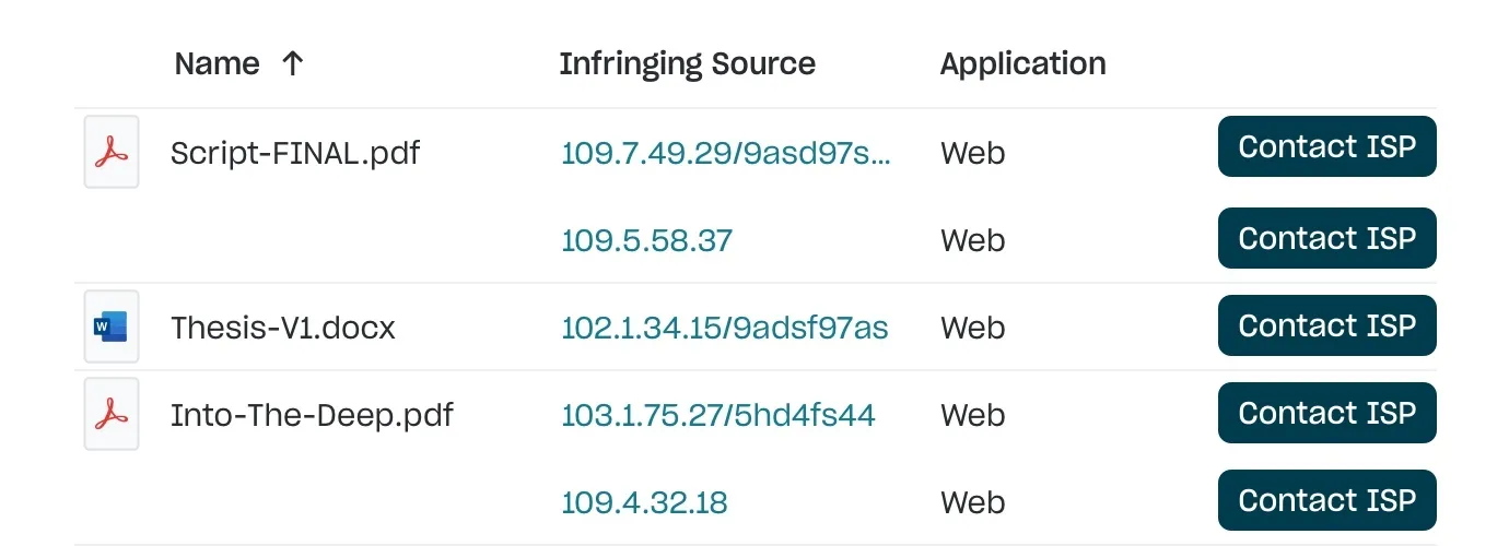 A list of website infringing on your copyright